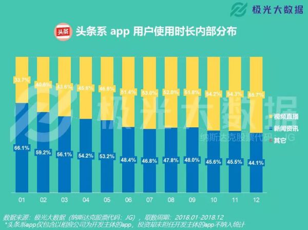 腾讯、头条、百度的用户注意力争夺战：谁霸占了你的手机？