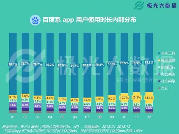 腾讯、头条、百度的用户注意力争夺战：谁霸占了你的手机？