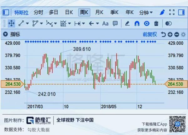 为什么特斯拉又双叒叕被做空了?