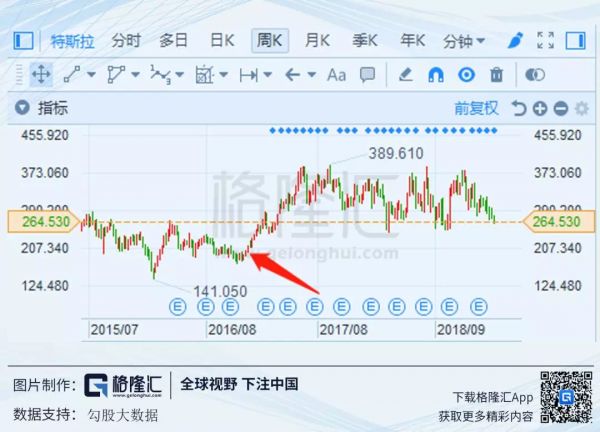 为什么特斯拉又双叒叕被做空了?