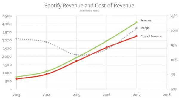 苹果大战 Spotify，就像当年乔布斯大战索尼
