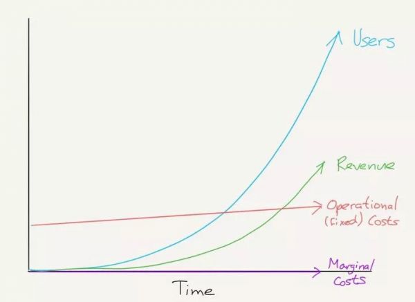 苹果大战 Spotify，就像当年乔布斯大战索尼