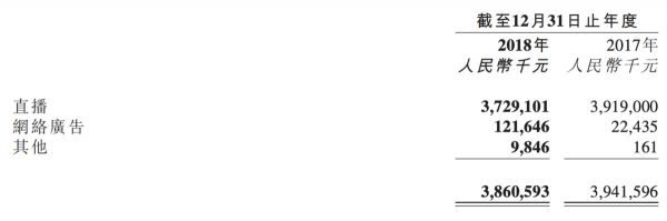 对话映客奉佑生:短视频对直播有分流,但它并没有凉