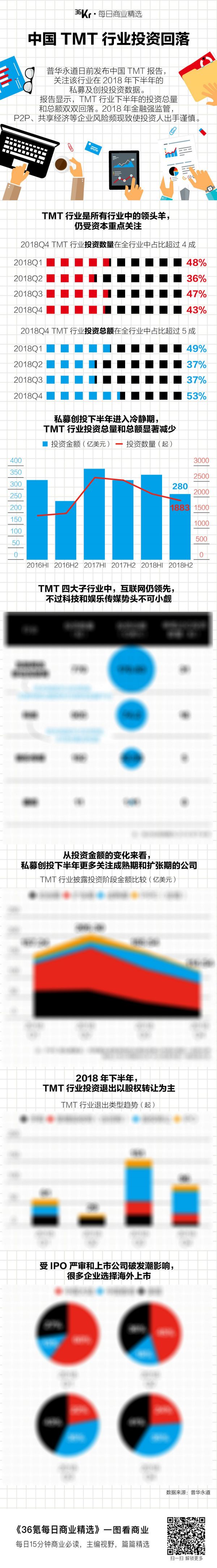 氪星晚报 | ofo将在三四线城市寻找代理商;爱奇艺正通过可转换债券融资10.5亿美元;易到裁员数百人