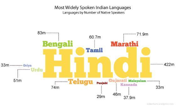 印度需要什么样的互联网产品?