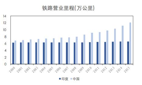 印度需要什么样的互联网产品?