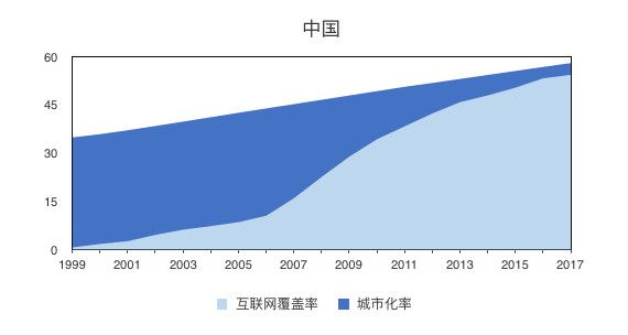 印度需要什么样的互联网产品?