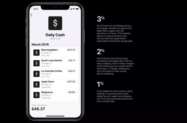 一文读懂苹果信用卡,Apple Card中国能办吗?