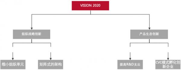 147岁的资生堂，如何永葆生机？
