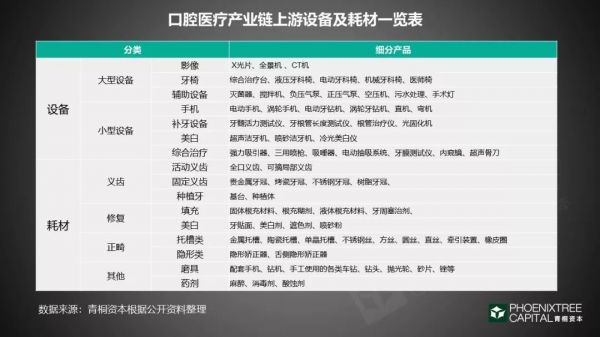 口腔医疗:如何续写速度与激情?