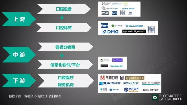 口腔医疗:如何续写速度与激情?