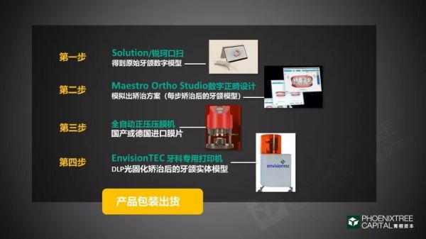 口腔医疗:如何续写速度与激情?