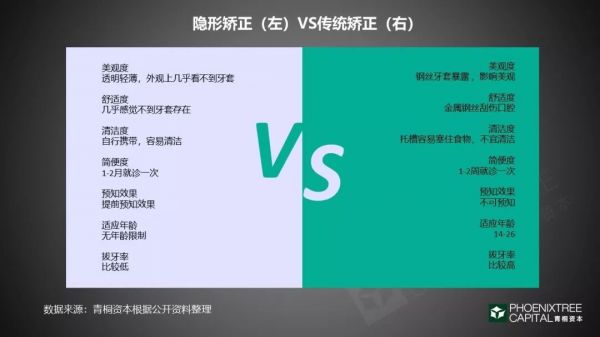 口腔医疗:如何续写速度与激情?