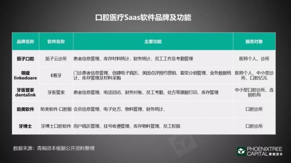 口腔医疗:如何续写速度与激情?