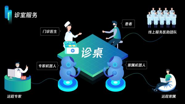 “未来诊所”从概念变为现实,「企鹅杏仁」旗下4款智能健康产品集体亮相