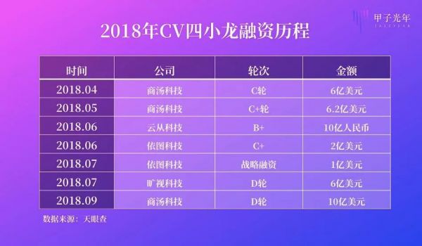 科创板,一瓶AI的卸妆水?