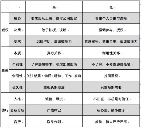 创业者如何打造领导力?
