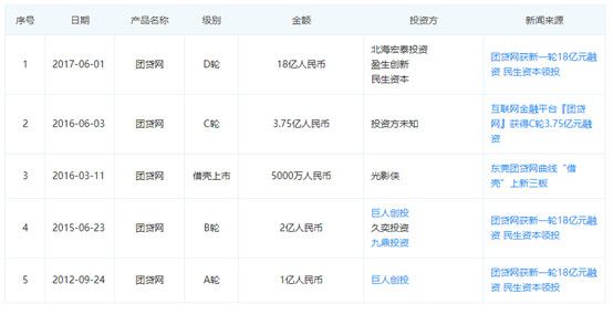 团贷网暴雷背后，85后创始人唐军的百亿迷局