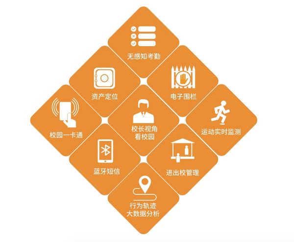 36氪首发 | 蓝牙是局域物联网最佳方案?「桂花网」获千万美元B+轮融资