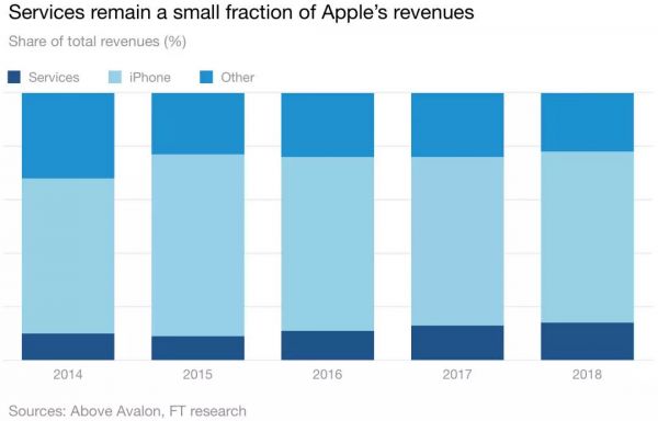 “硬”苹果变“软”了吗?它只是回归初心罢了