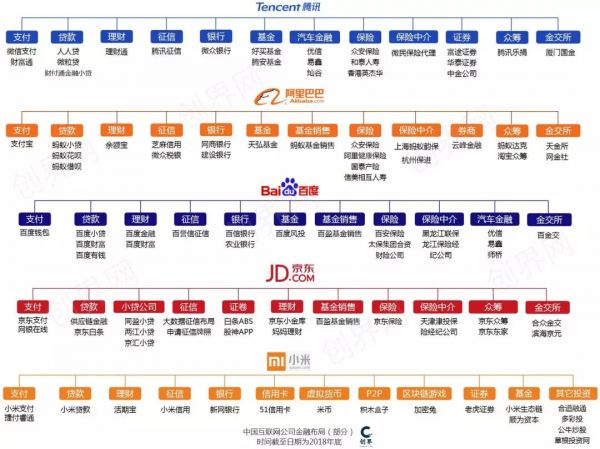 为什么谷歌苹果，不学腾讯阿里做金融？