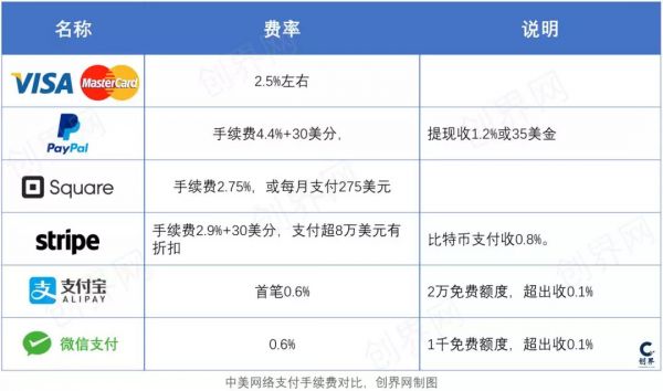 为什么谷歌苹果，不学腾讯阿里做金融？