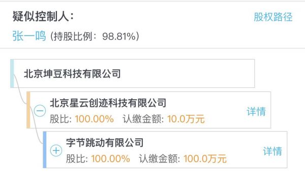 36氪独家 | 字节跳动收购效率工具“幕布”，张一鸣的To B 野心