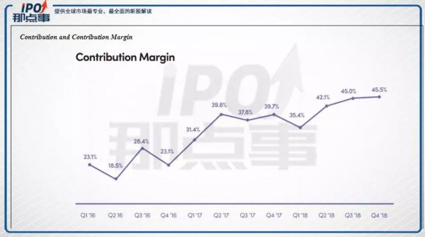 打车第一股Lyft今晚上市,Uber将走向何方?