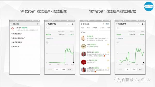 微信生态下8000万中老年网民的电商创新机会