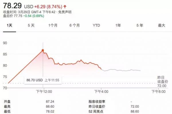 Lyft上市了，它的司机们却罢工了