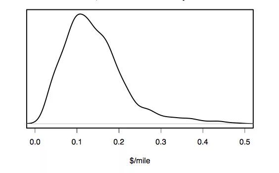 Lyft上市了，它的司机们却罢工了