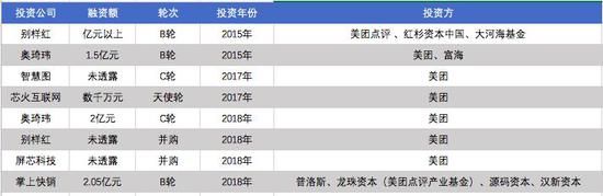 美团SaaS布局，图片来源：全天候科技根据公开信息整理