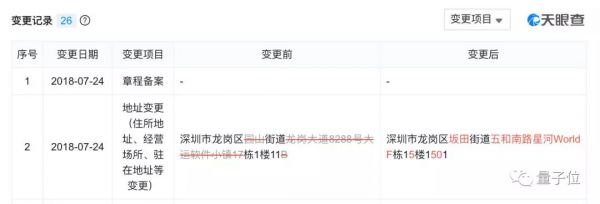第一家倒下的无人车公司:去年创下融资记录,如今死于内讧,终结于投资方逼宫