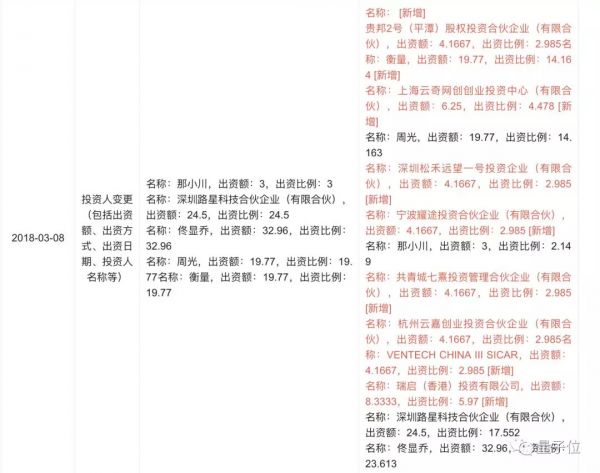 第一家倒下的无人车公司:去年创下融资记录,如今死于内讧,终结于投资方逼宫