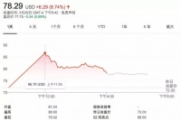 Lyft上市了，它的司机们却罢工了