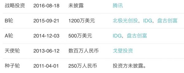 为什么这家 90 后创办的公司值得阿里花 1 亿美元收购?