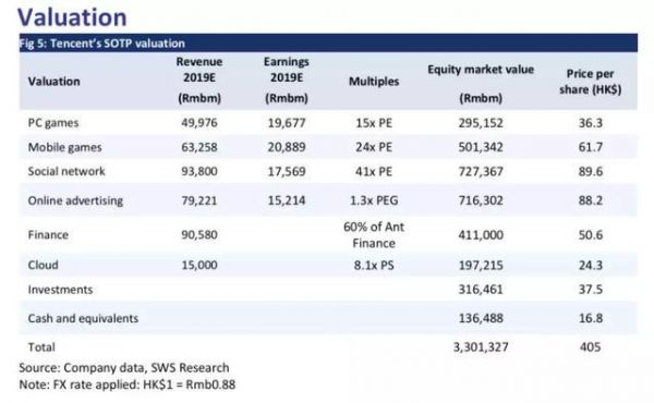 从今往后,腾讯开始赚辛苦钱