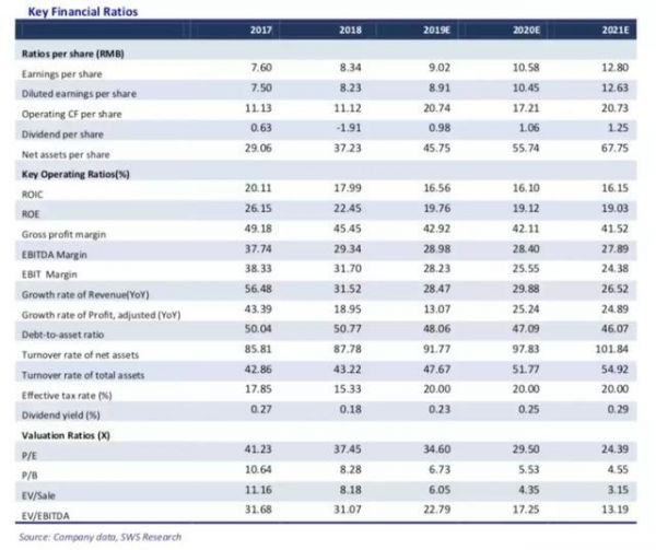 从今往后,腾讯开始赚辛苦钱