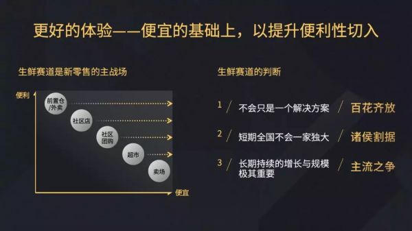 泰合资本胡文钦:新零售的模式变迁与投资机会