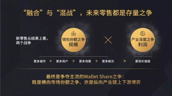 泰合资本胡文钦:新零售的模式变迁与投资机会