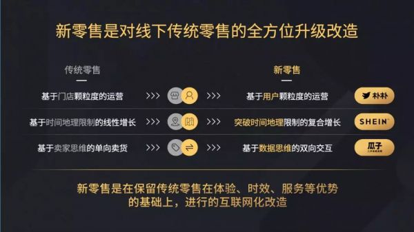 泰合资本胡文钦:新零售的模式变迁与投资机会