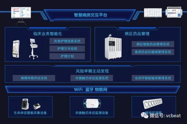 5G与政策齐发力,300亿医疗物联网市场将被激活?