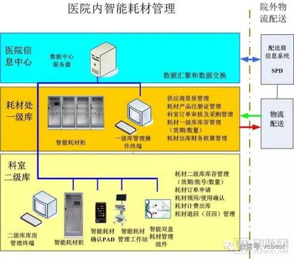 5G与政策齐发力,300亿医疗物联网市场将被激活?