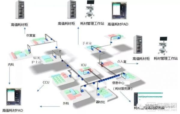 5G与政策齐发力,300亿医疗物联网市场将被激活?