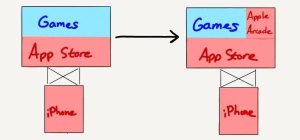 著名分析师Ben Thompson:解读苹果春季发布会及其服务战略