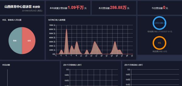 传统体育场馆如何升级?看看「动网」提供的数字化解决方案