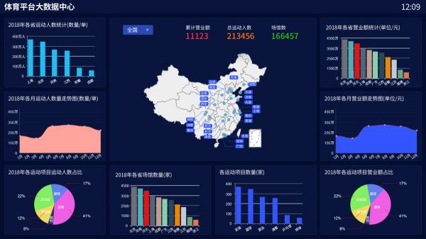 传统体育场馆如何升级?看看「动网」提供的数字化解决方案