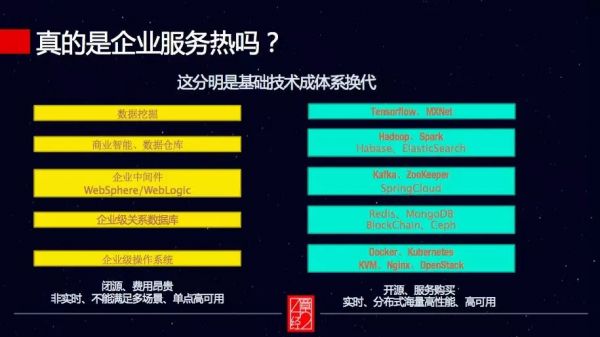 企业服务真的热吗?99% 的 VC 都投错了