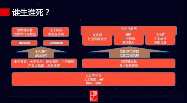 企业服务真的热吗?99% 的 VC 都投错了