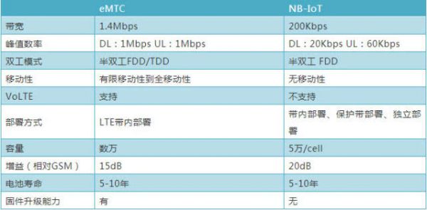 5G爆发后的物联网,谁能成为幕后最大的赢家?